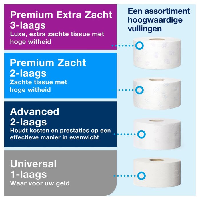 Tork 555508 Dispenser toiletpapier mini jumbo zwart, twin (555508)