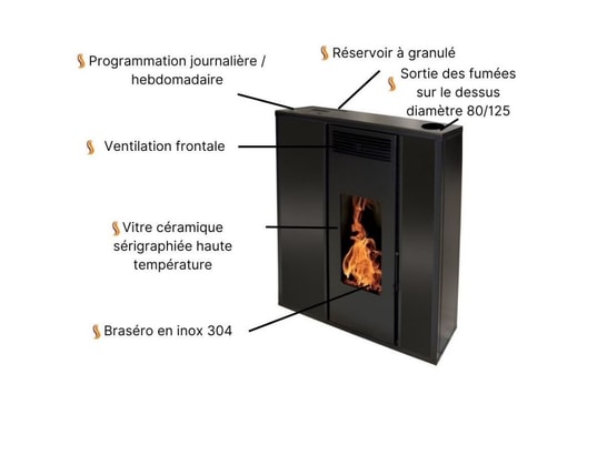 INTERSTOVES - Poêle à granulés Pack poêle à granules tessa 10kw etanche sortie concentrique...