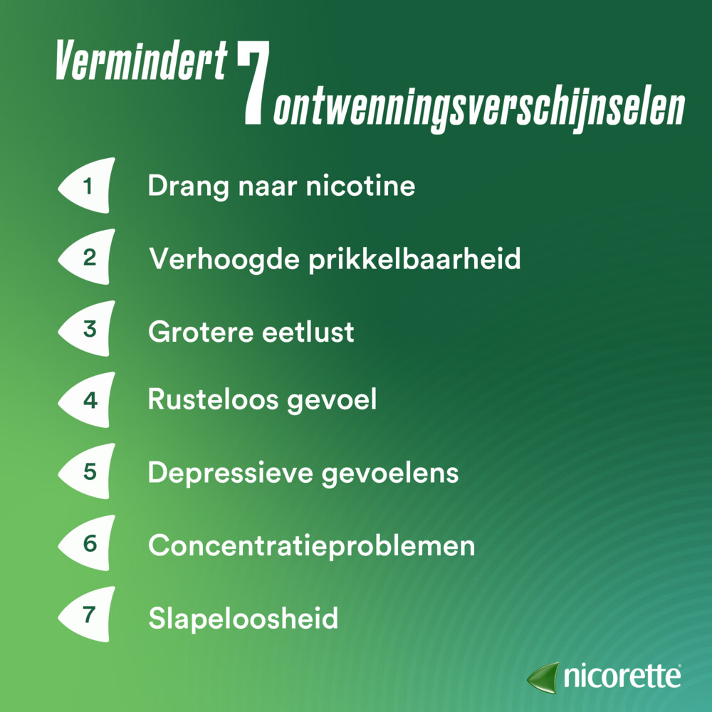 Nicorette Suikervrij Kauwgom Menthol Mint 2mg30 stuks