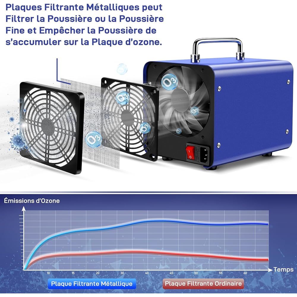 Générateur d'Ozone pour Eau et Air, 45000mg/h Purificateur d'Air à l'Ozone Éliminateur D'Odeurs avec Minuteur pour Salle de Bain, Cuisine, Animaux Domestiques, Voitures, Fumée, Eau, Fruits, Légumes : Cuisine et Maison