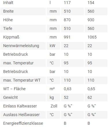 COSMO Warmwasserspeicher CSTS 120 | 120 L Unterstell-Speicher mit Glattrohr-Wärmetauscher | emailliert, PU-Isolierung, Thermometer, Magnesiumanode | für wandhängende Wärmeerzeuger