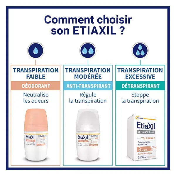Etiaxil Anti-transpirant Aisselles Tolérance Roll on 50ml