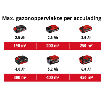 Einhell 18V accu kooimesmaaier GE-HM 18/38 LI zonder accu