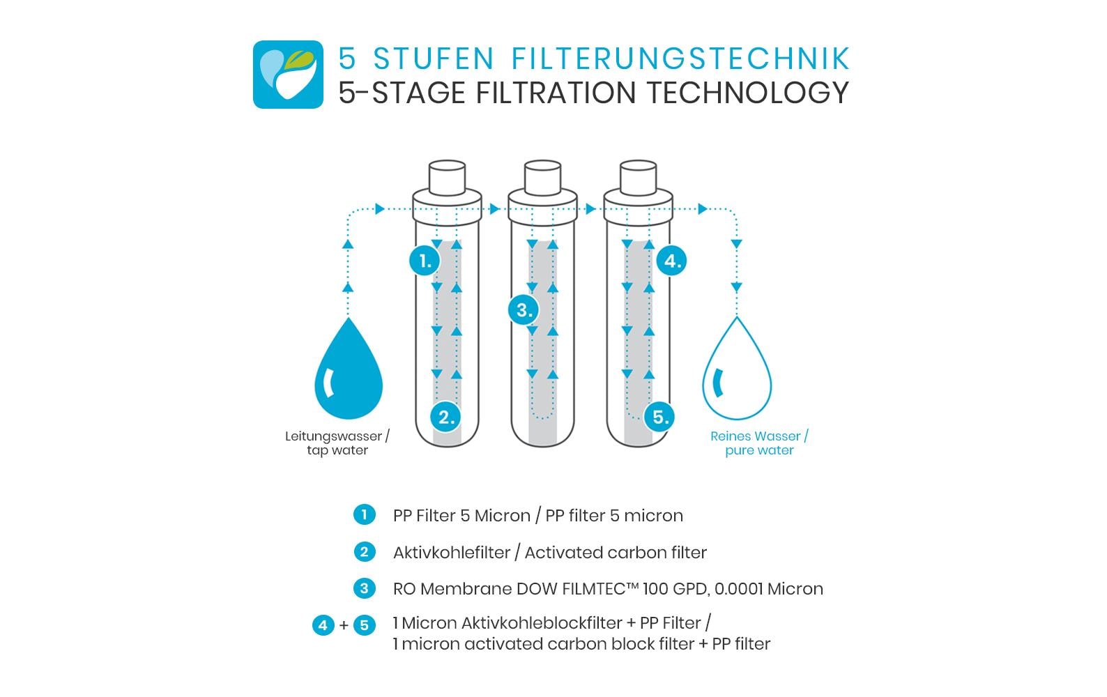 Wasserbar tata Osmoseanlage<br>Wasserspender als Komplettlösung für Alltag und Beruf