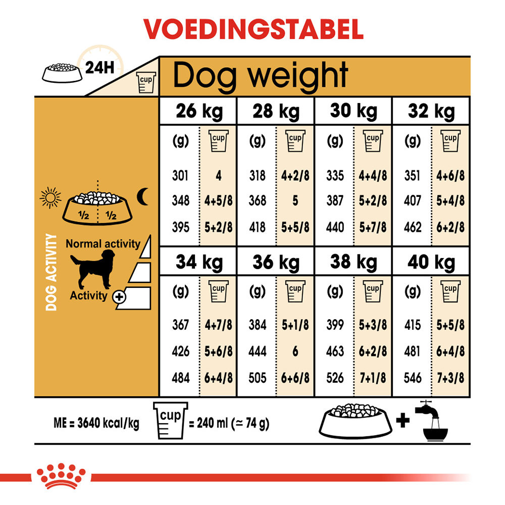 Royal Canin Labrador Retriever Adult - Hondenvoer