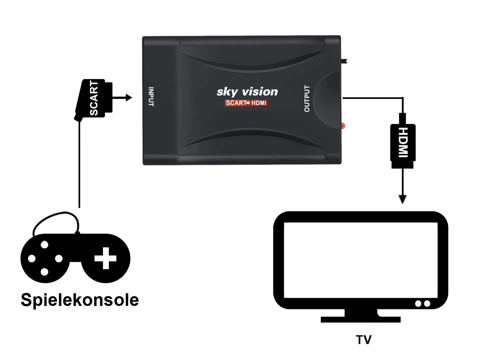 sky vision SCART auf HDMI Konverter, PAL, NTSC, 1080P, VHS, Xbox, PS3