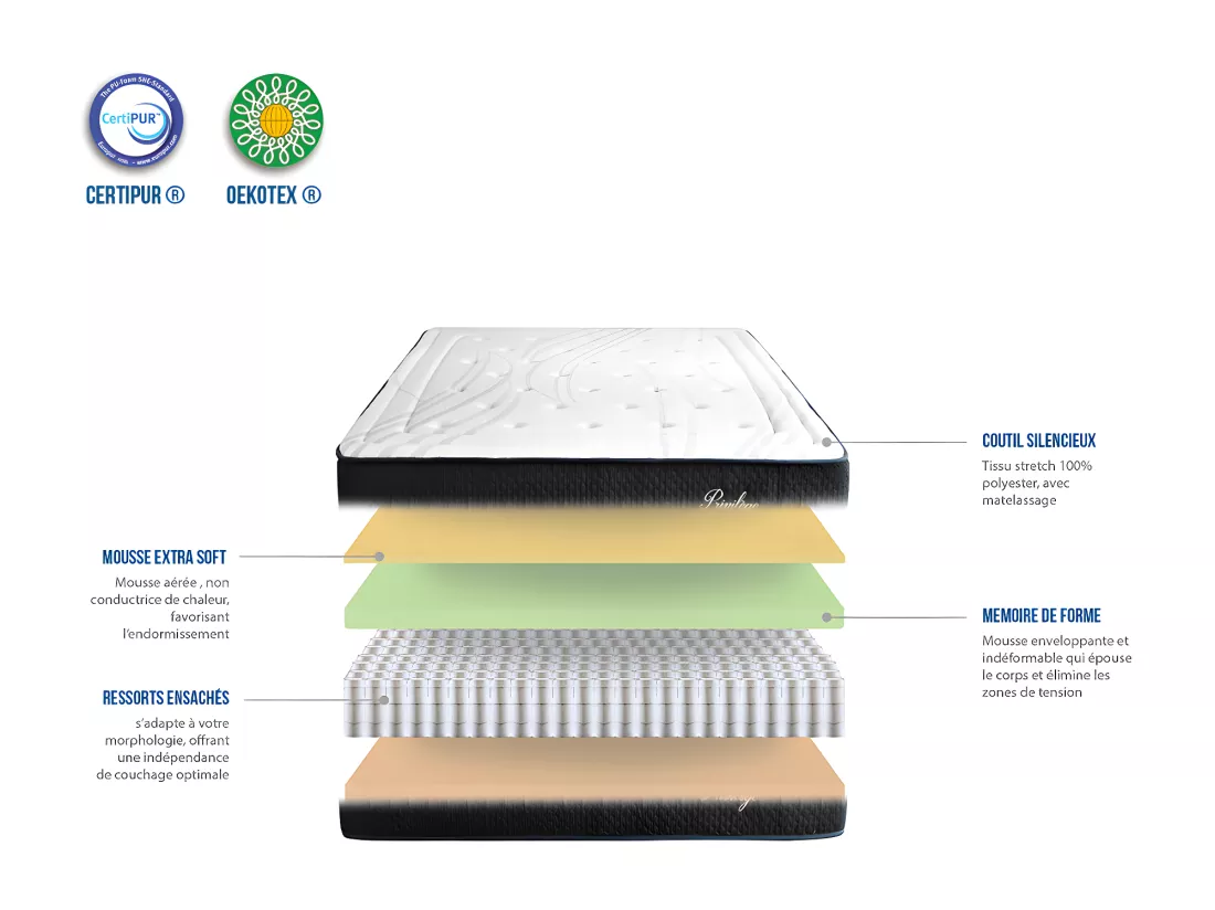BELLECOUR LITERIE | Ensemble PRIVILEGE 140x190 cm | Matelas Ressorts ensachés + Protège matelas anti punaise