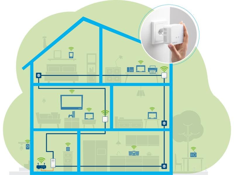 devolo Powerline Magic 1 WiFi mini Multiroom Kit Devolo Magic 1 WiFi mini Multiroom Kit Powerline-Adapter