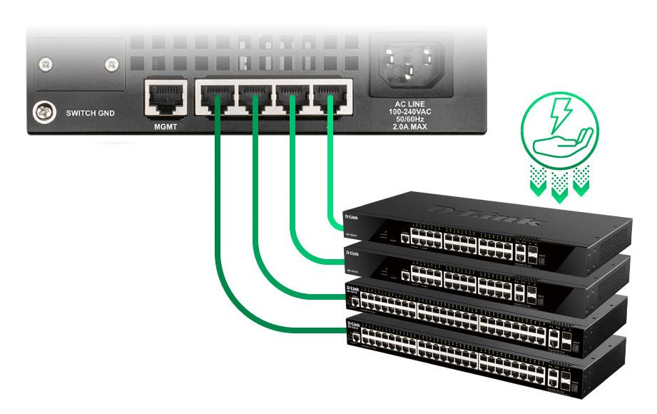 Switch DGS-1520-28/E 28 Port<br>Layer‑3‑Stackable Smart Managed Switch