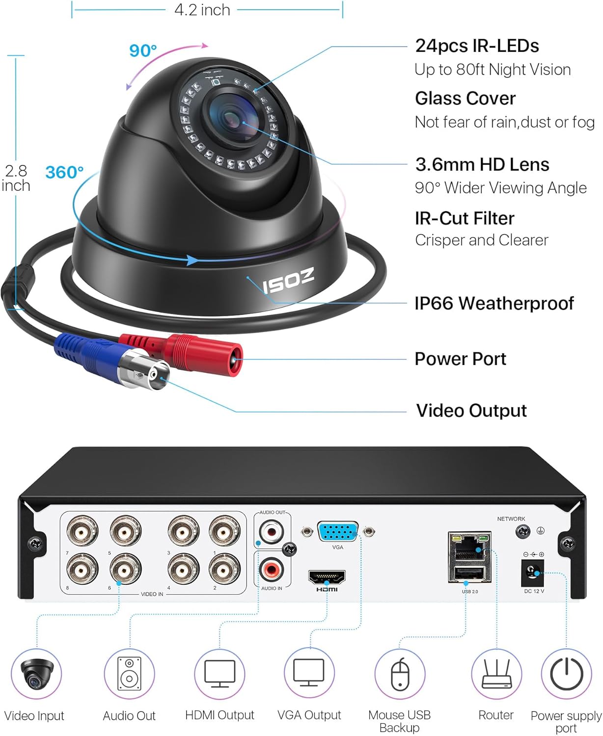 ZOSI Außen 1080P Video Überwachungssystem 8CH H.265+ 4in1 DVR mit 4 HD 1080P 2.0MP Dome Überwachungskamera Set, 24M IR Nachtsicht