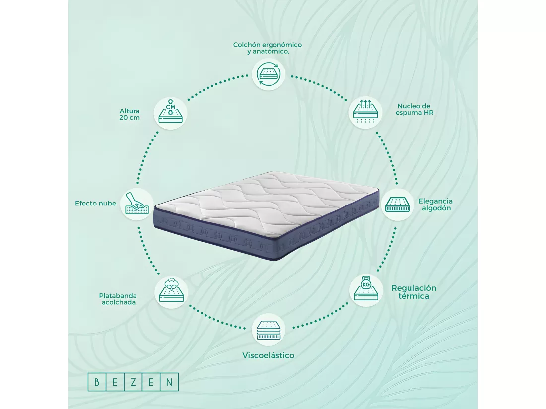 Matelas Latex Gel Plus avec adaptation et régulation thermique Mémoire de forme