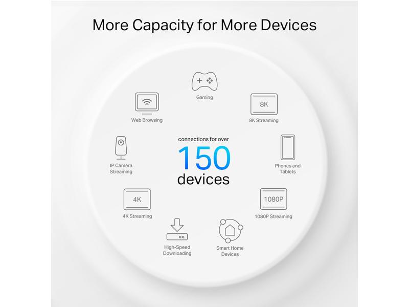 TP-Link Mesh-System Deco PX50 Hybrid WiFi-6 mit Powerline 3 AX3000   G1500 Powerline Mesh Wi-Fi 6-System für das ganze Haus 3er-Set