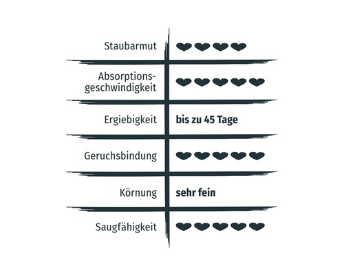 PRIMOX Babypoeder Geurende Klonterende Silica Kattenbakvulling, 8 kg