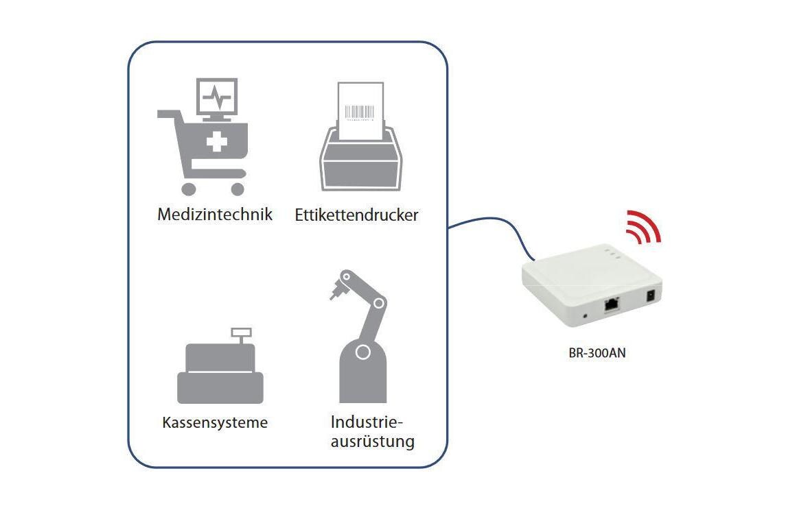 WLAN-Bridge BR-300AN<br>WLAN-Bridge