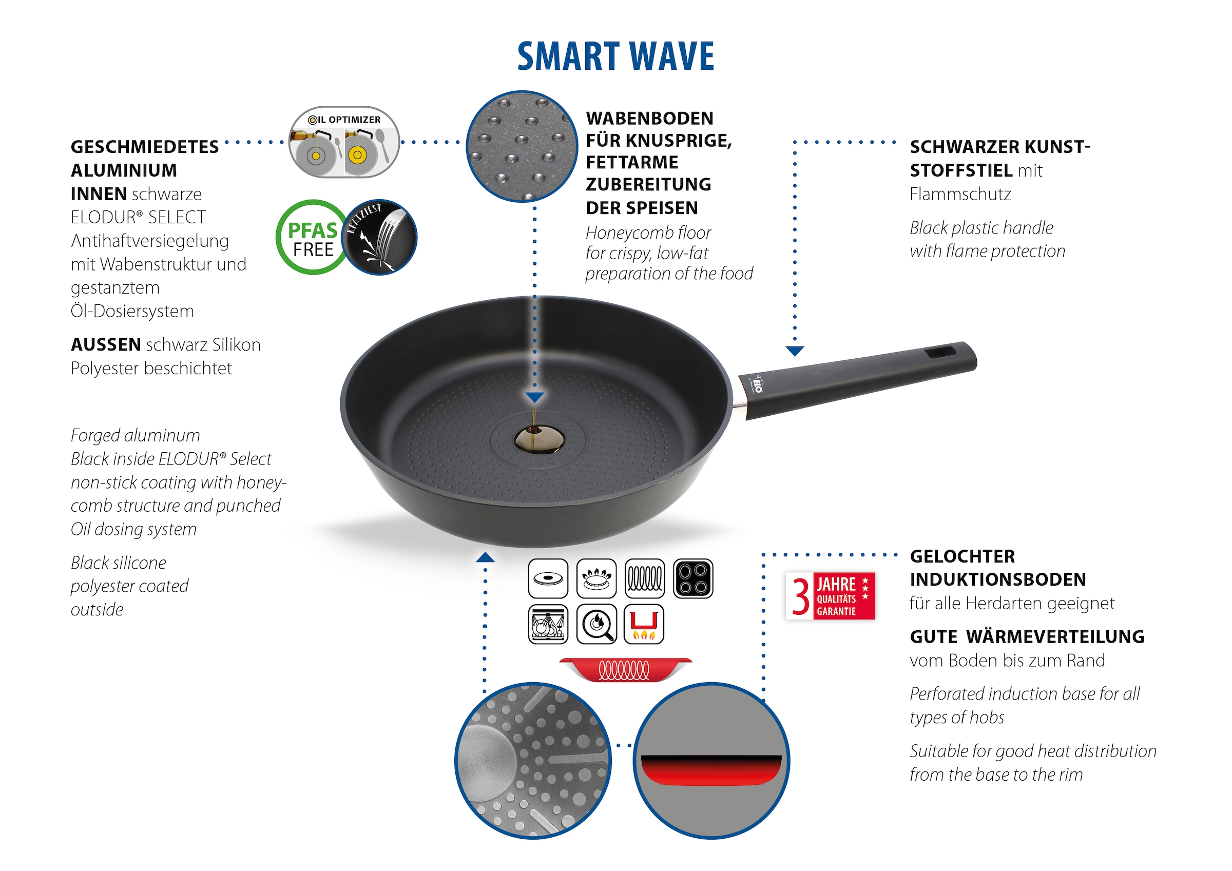 Elo Bratpfanne »Smart Wave« Aluminium 1 Stk. tlg. Für alle Herdarten geeignet, inkl. Induktion