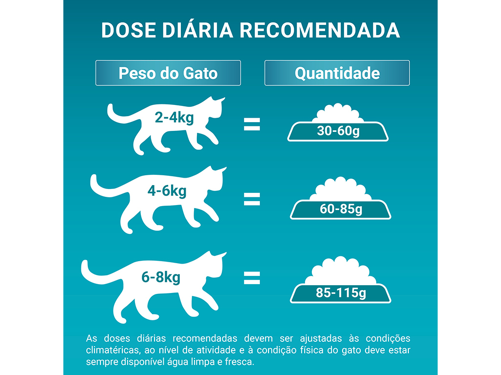 RAÇÃO PARA GATO PURINA ONE ADULTO FRANGO 7.5KG