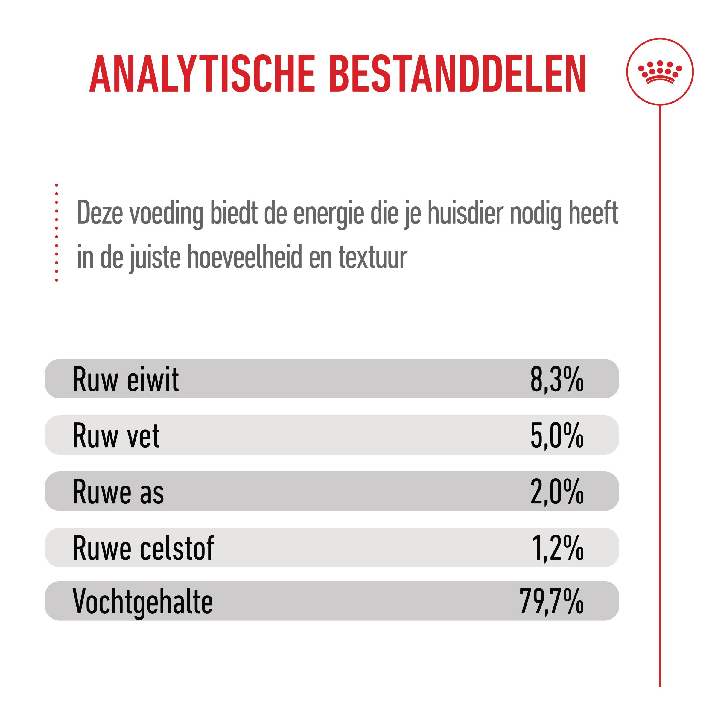 Royal Canin Maxi Puppy Wet - Hondenvoer