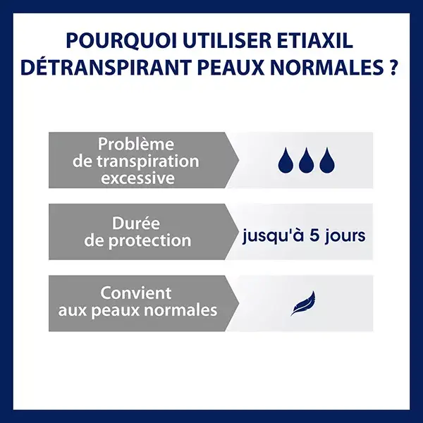 Desodorante Antitranspirante Etiaxil Extreme para Transpiração Excessiva 15ml