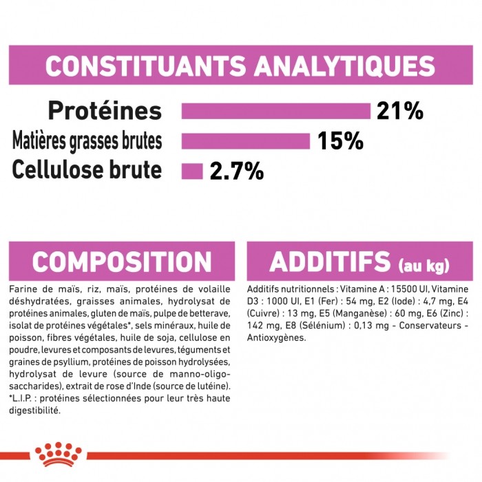 Royal Canin Mini Relax Care - Croquettes pour chien