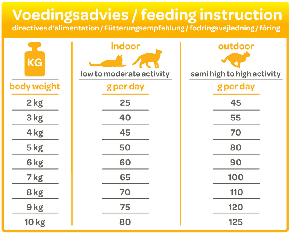 Smölke Adult - Kattenvoer - 2 Kilogram - vis