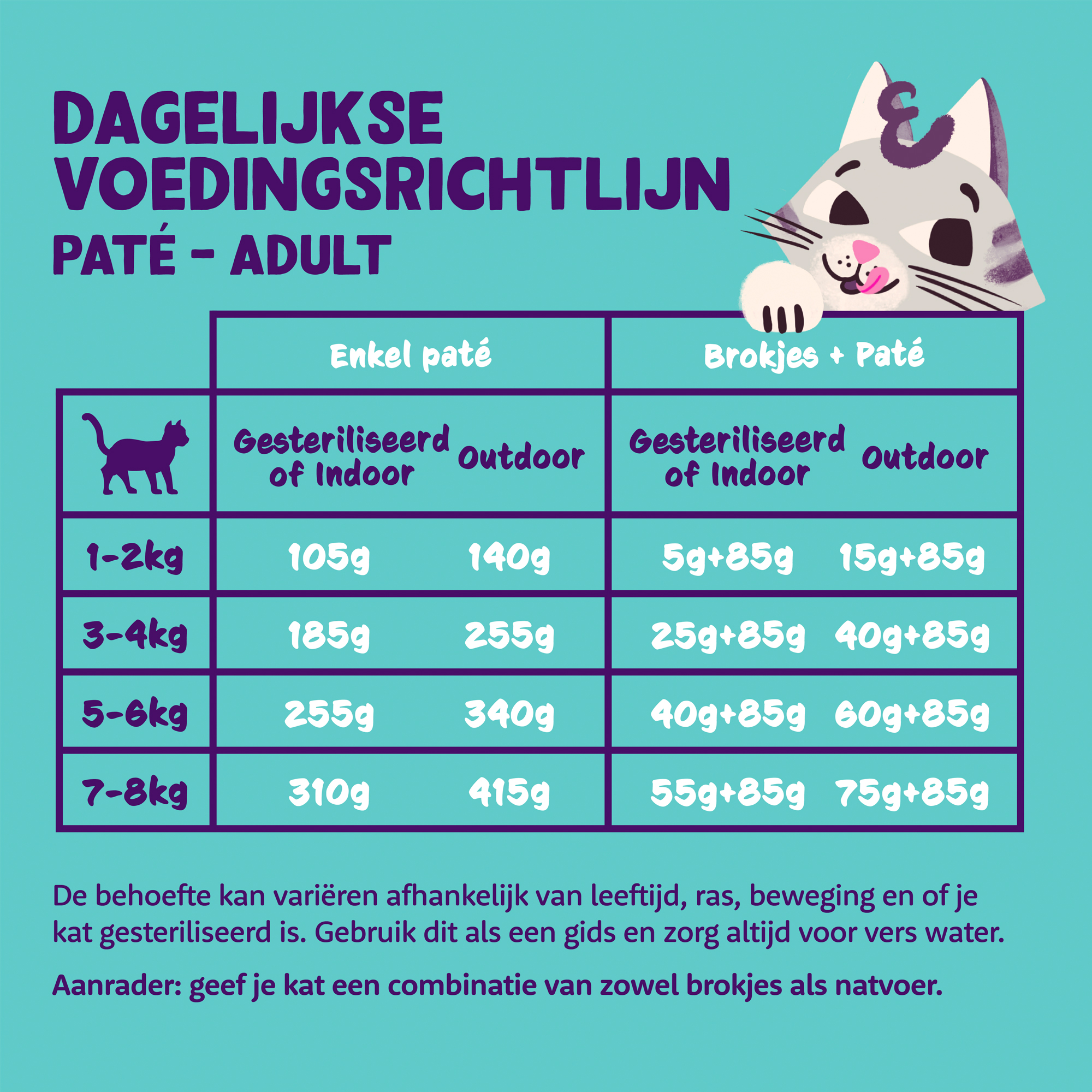 Edgard & Cooper Adult Cat - MSC-Zalm en Vrije Uitloop Kip - Paté