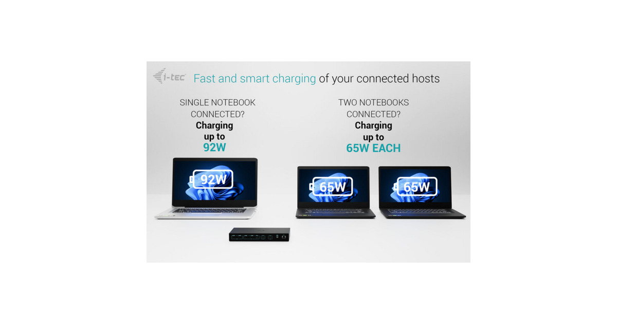 i-tecUSB-C KVM Dock PRO dockingstation  (Zwart)