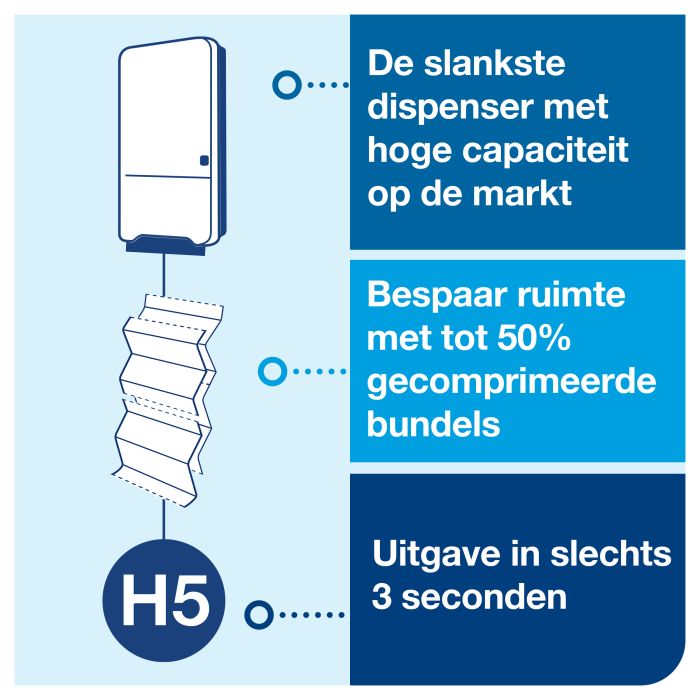 Tork 552508 H5 Elevation PeakServe Continu Handdoek Dispenser Zwart (552508)