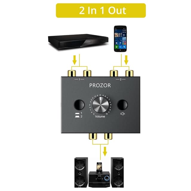 RCA Stereo Audio Switcher