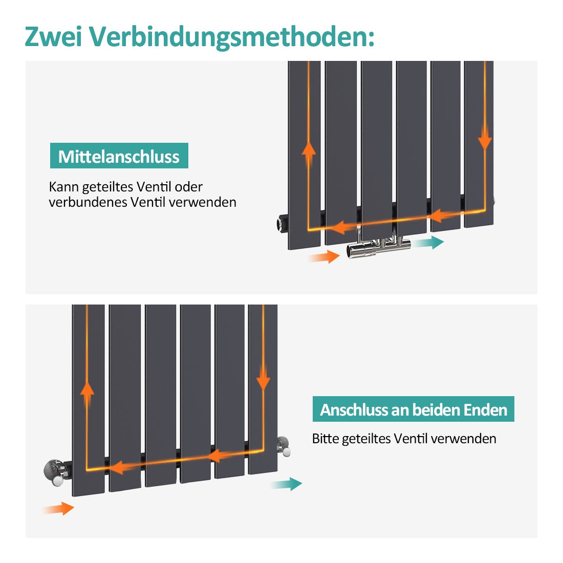 EMKE Design Vlakke Radiator, Design Paneelradiator Verticaal, Dubbellaags, Middenaansluiting, 160x62cm, 1988W, Antraciet