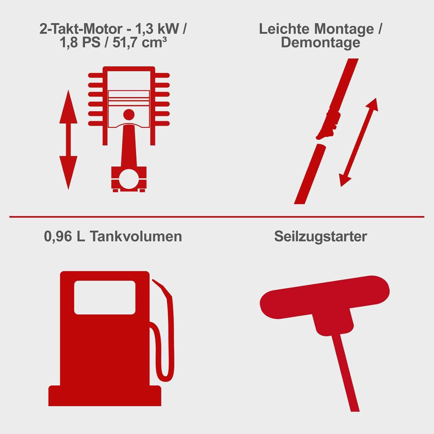 Scheppach Benzin Motorsense MFH5200-4P (1,8 PS, 4in1 Multitool für Garten - Rasentrimmer, Heckenschere, Hochentaster, Kettensäge, 250mm Schwert/Kette, schwenkbar) inkl. 2 Tricord Fadenspulen