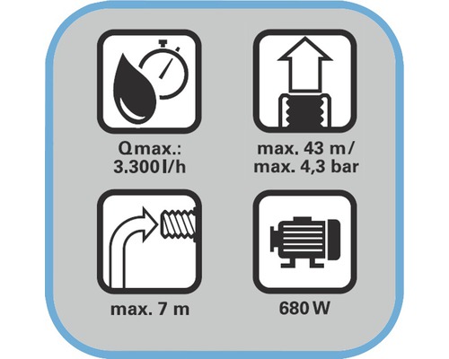 Huishoudelijk watervoorzieningssysteem voor_q FQ-HWA 3.300 met ECO-motor en geïntegreerde terugslagklep