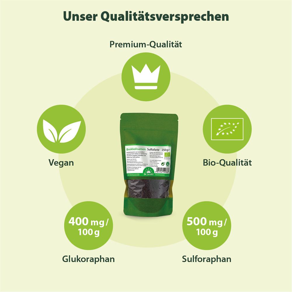 Dr. Jacob's Brokkolisamen Sulfoforte BIO Brokkoli Sulforaphan Glukoraphan