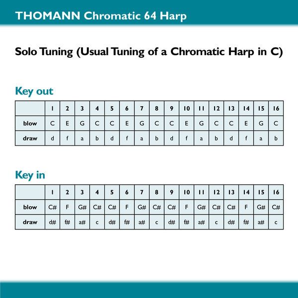 Thomann Chromatic 64 Mundharmonika