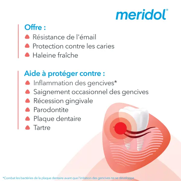 Enxaguante bucal Meridol Complete Care 400ml