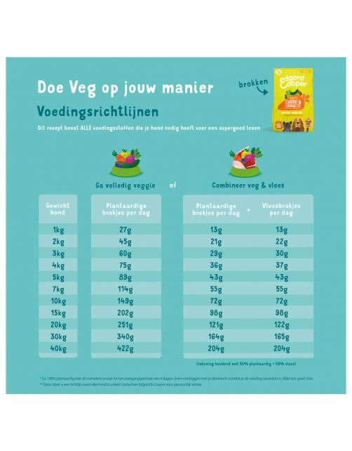 Edgard&Cooper Plantbased Adult Wortel&Courgette - Hondenvoer