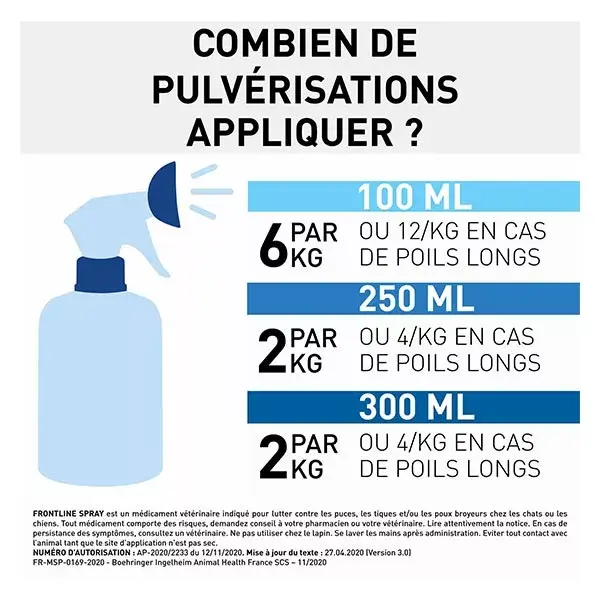 Spray Frontline 250ml