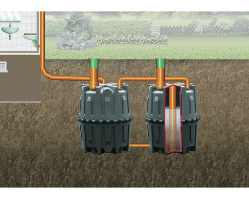 Herkules afvalwateropvangput GARANTIA 1600 liter met DIBt-goedkeuring