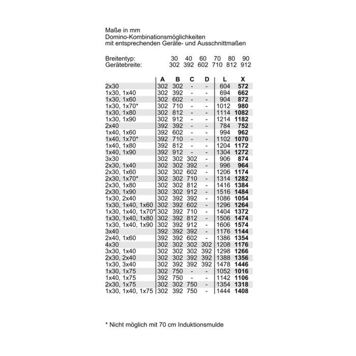 Siemens Induktions-Kochfeld iQ100 EH375FBB1E
