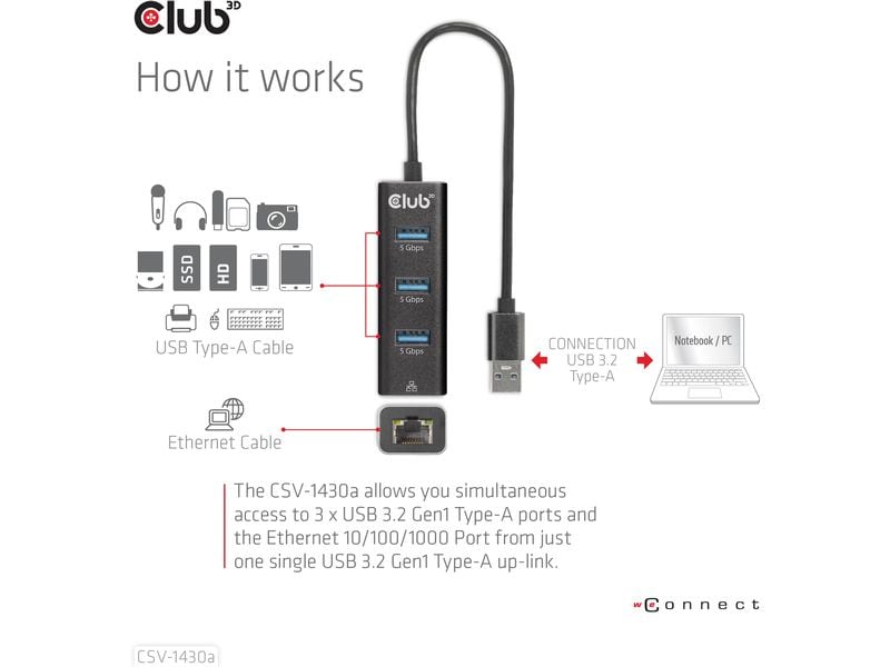 Club 3D USB-Hub CSV-1430a 3 Ports Hub mit Gigabit Ethernet