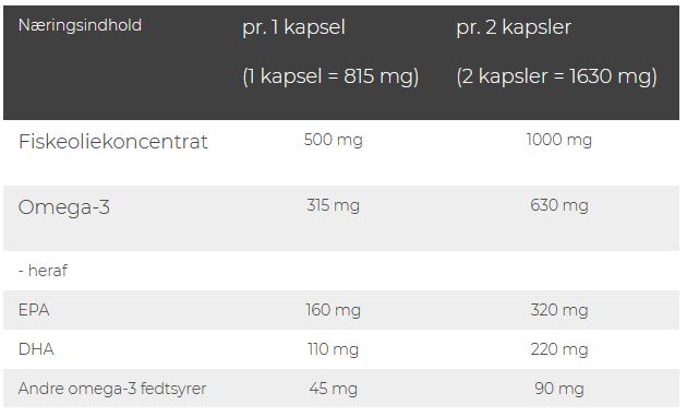 PurePower Omega-3 150 stk.