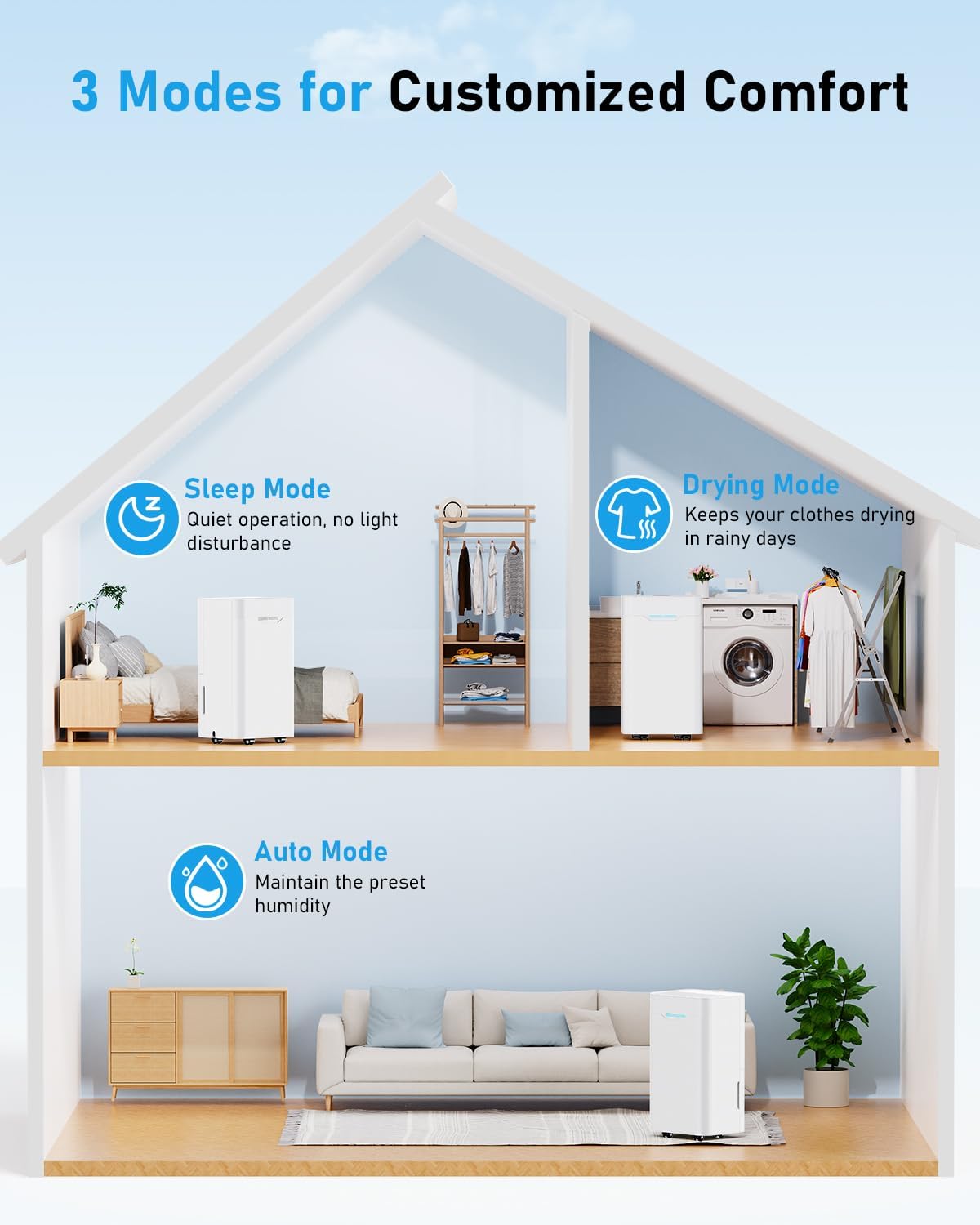 Luftentfeuchter Elektrisch 12L/Tag mit 24H Timer, 3Modus, Automatischer Abschaltung, Luftentfeuchter Mit Ablaufschlauch für Räume bis zu 100m³, für Wohnung, Keller, Wohnzimmer, Weiß