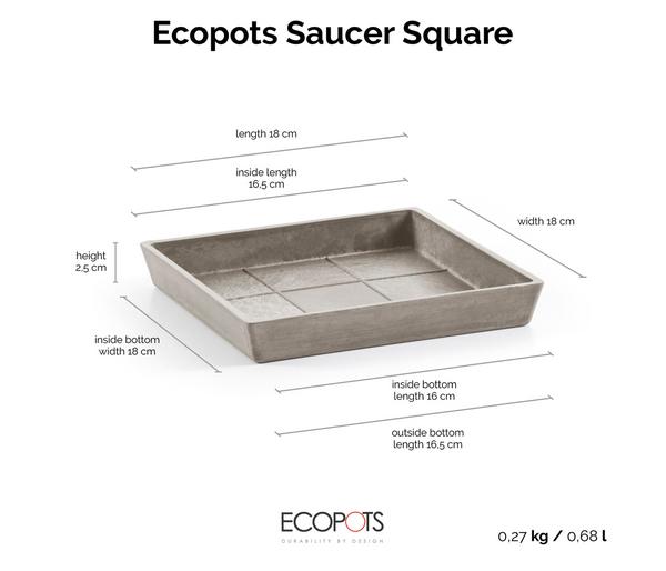 Ecopots Kunststoff-Untersetzer Rotterdam,