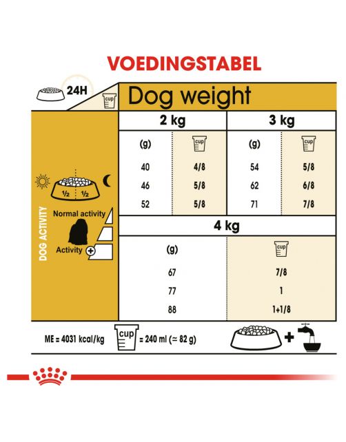 Royal Canin Maltese Adult - Hondenvoer - 1.5 kg