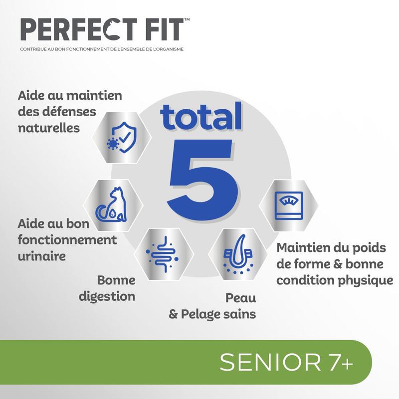 Lot mixte Perfect Fit Senior 7+ Chats stérilisés