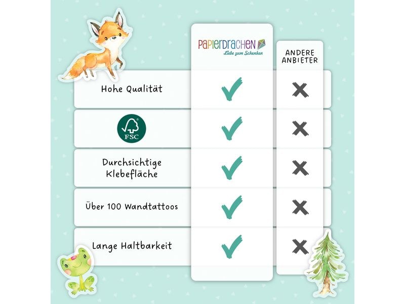 Papierdrachen Wandtattoo-Set Waldtiere Wandsticker für Kinder