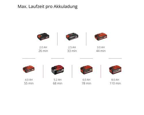 Einhell Power X-Change TP-DW 18/225 Li accu-schuurmachine voor gipsplaten - Alleen los gereedschap, zonder accu en lader