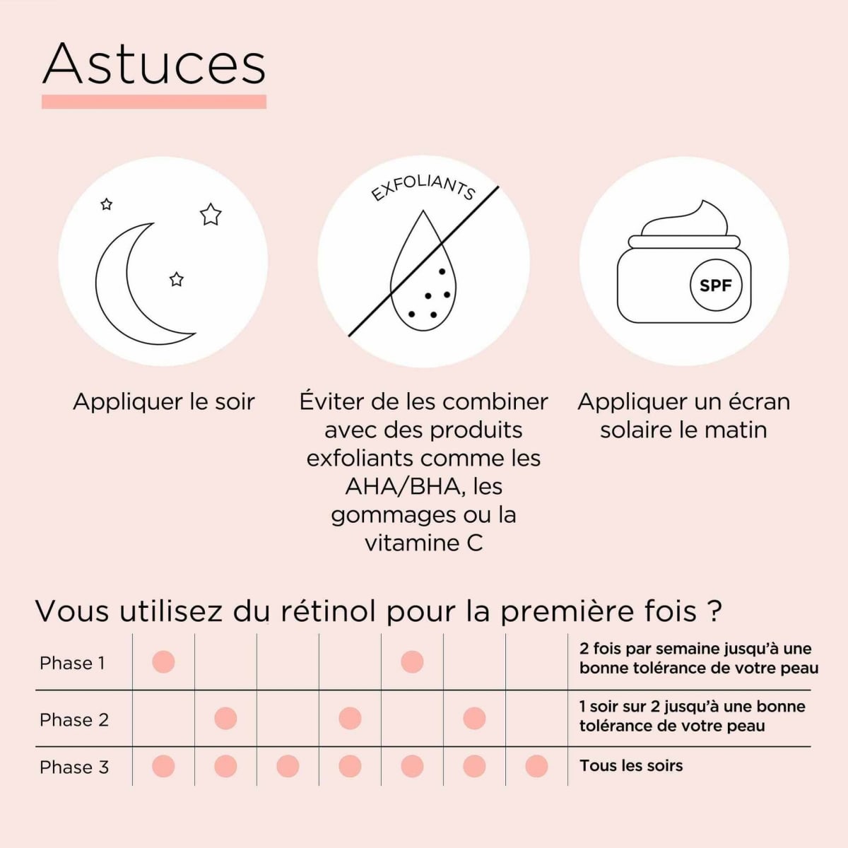 Elizabeth Arden Ceramide Retinol Capsules Sérum de Nuit Effaceur de Ridules