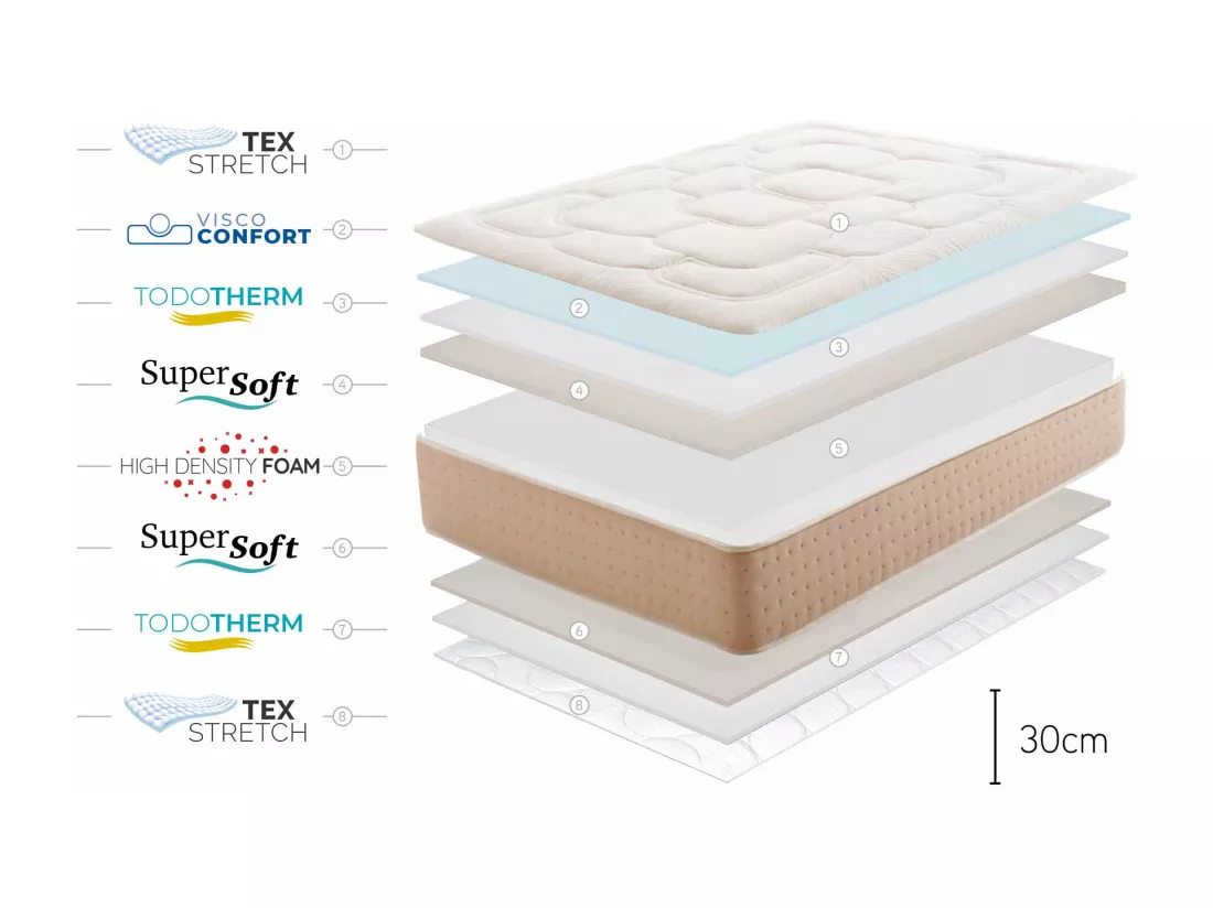 Matelas Royal Prime 30cm - 180x200 cm