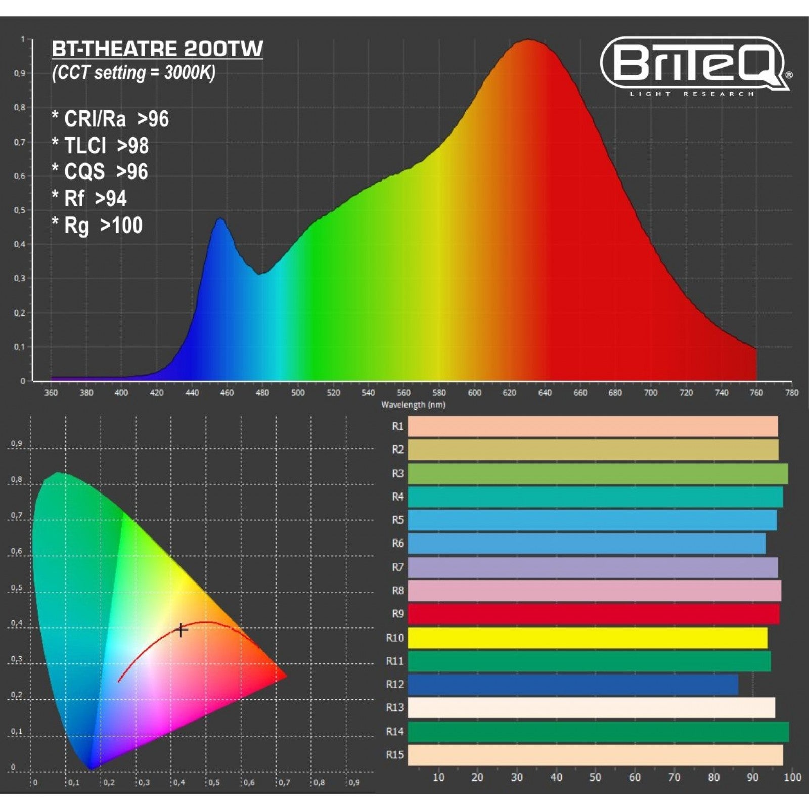 Briteq BT-THEATRE 200TW LED theater TV fresnel