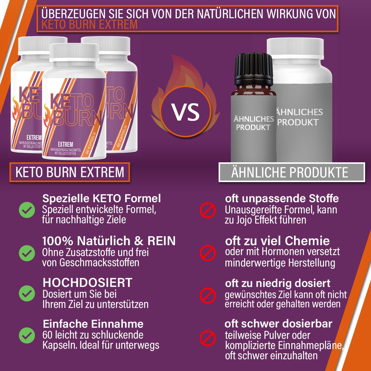 Hello Nutrition® | Keto Burn | Kapseln zum Abnehmen